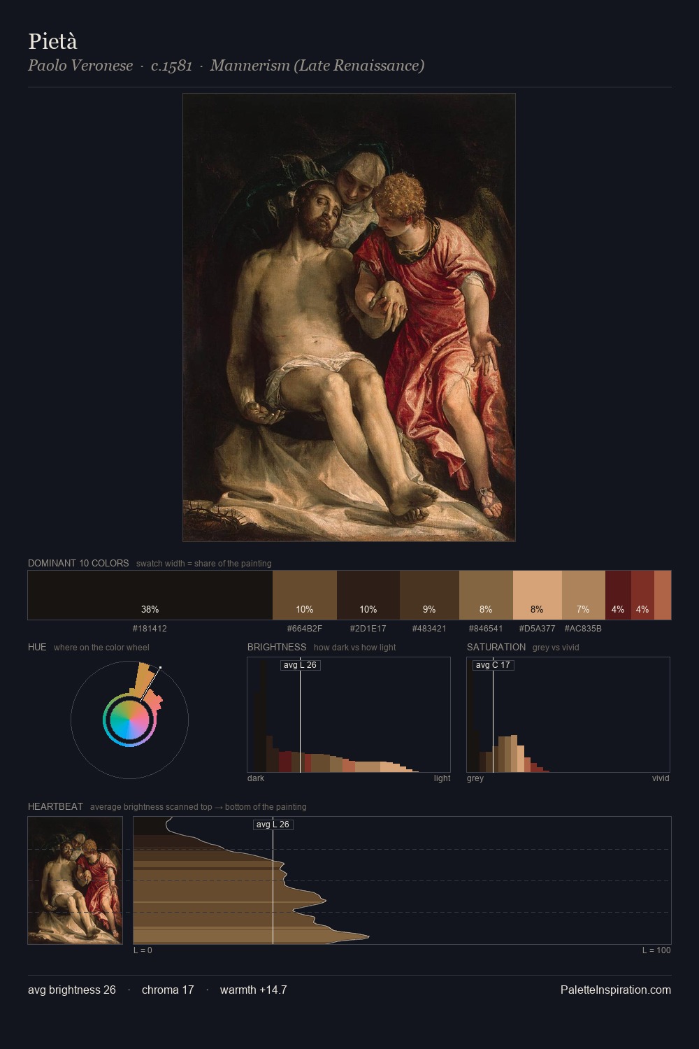Pietà palette card