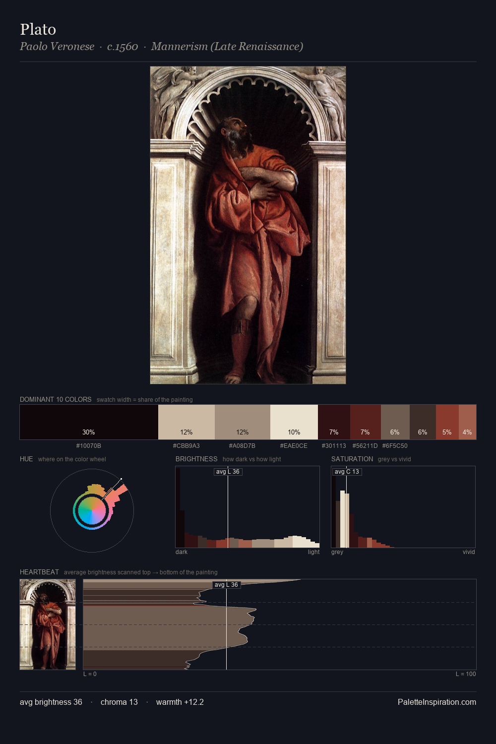 Plato palette card
