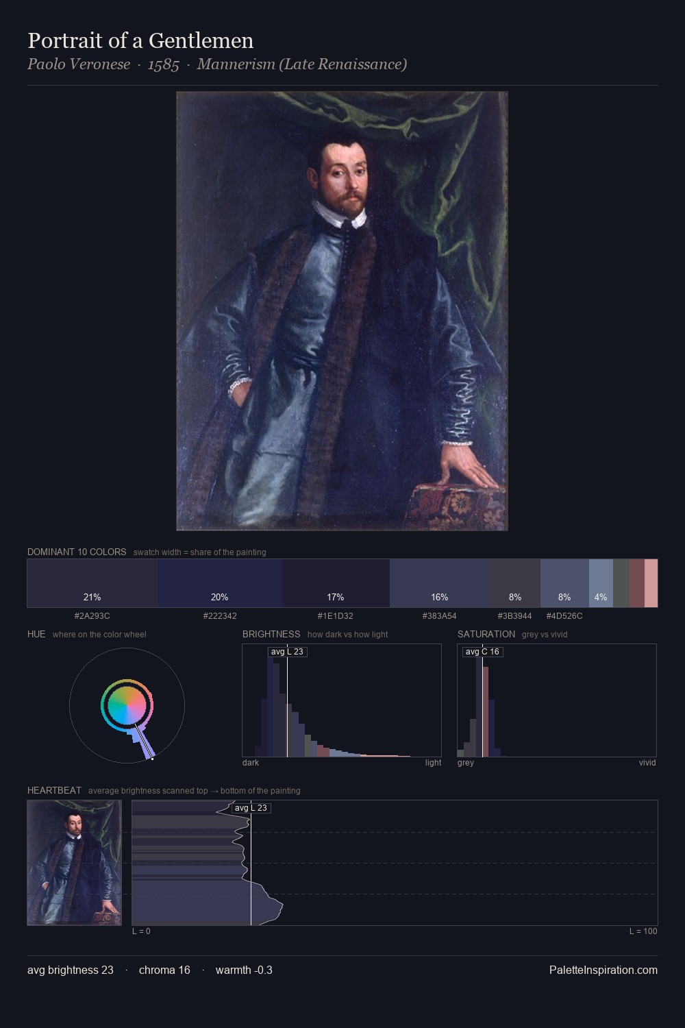 Portrait of a Gentlemen palette card