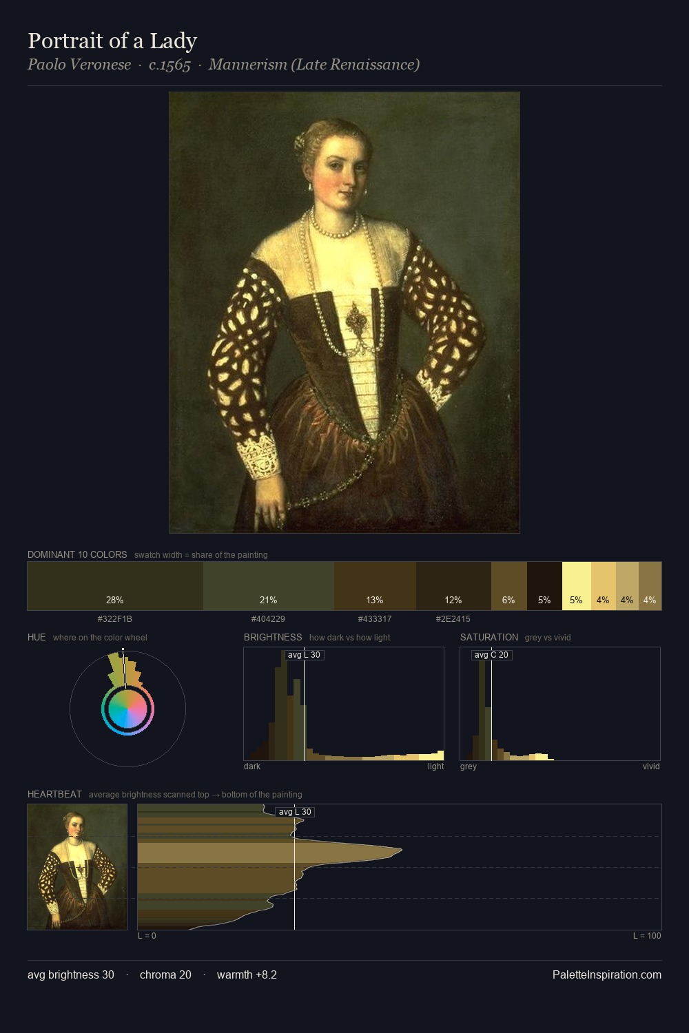 Portrait of a Lady palette card