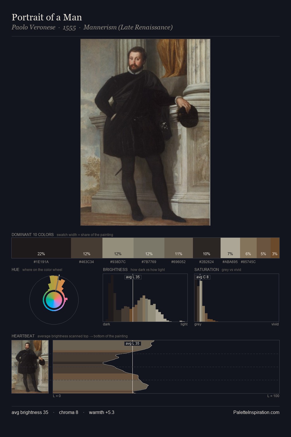 Portrait of a Man palette card