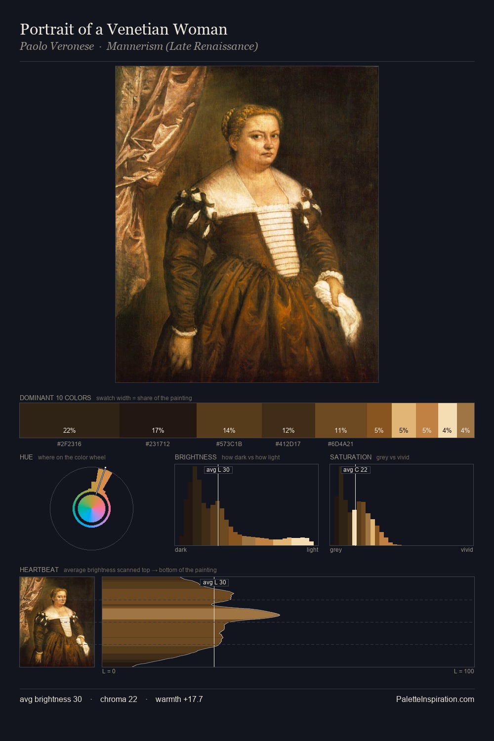 Portrait of a Venetian Woman palette card