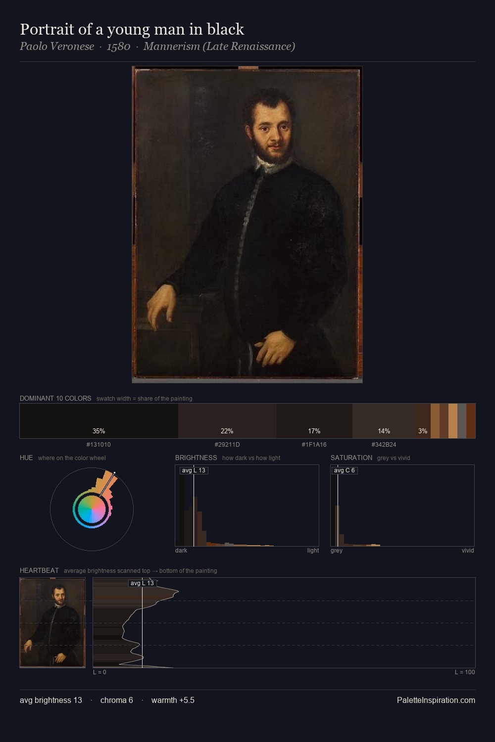 Portrait of a young man in black palette card