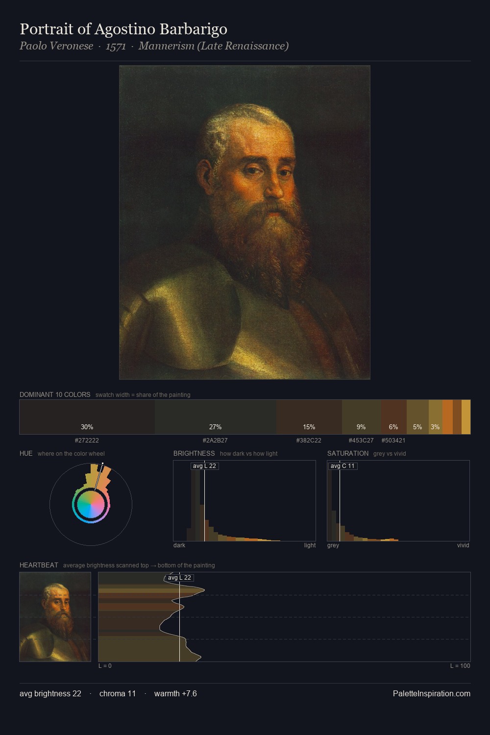 Portrait of Agostino Barbarigo palette card