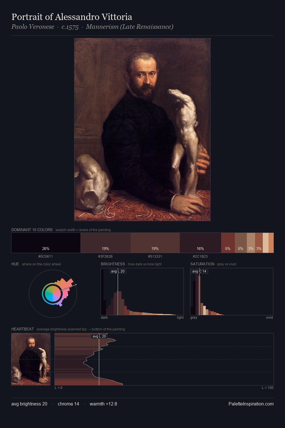 Portrait of Alessandro Vittoria palette card
