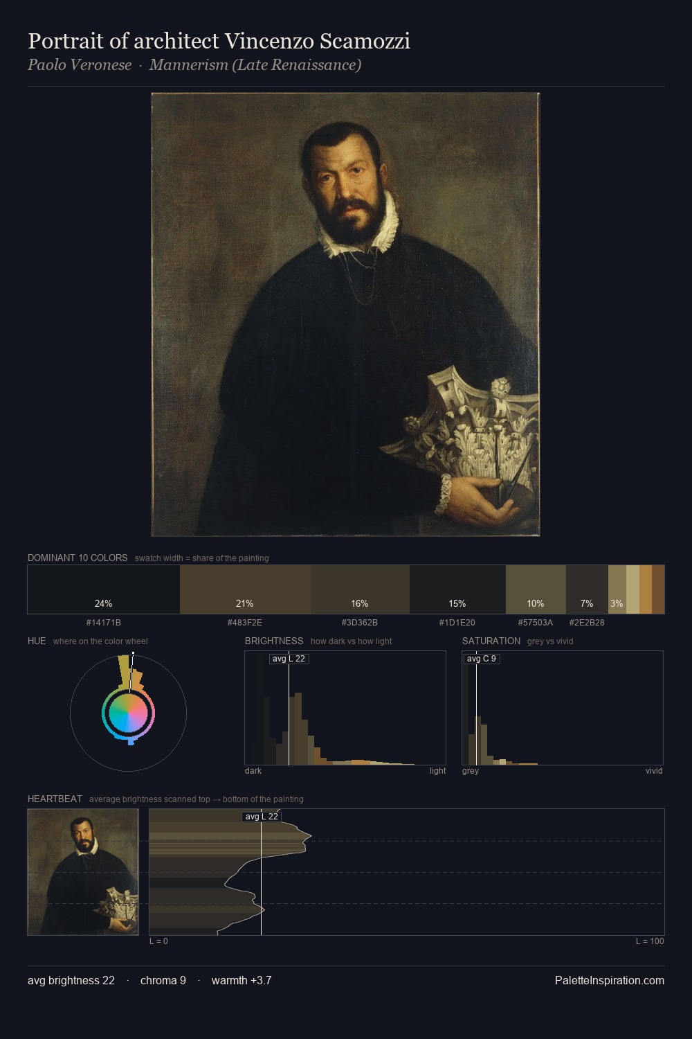 Portrait of architect Vincenzo Scamozzi palette card