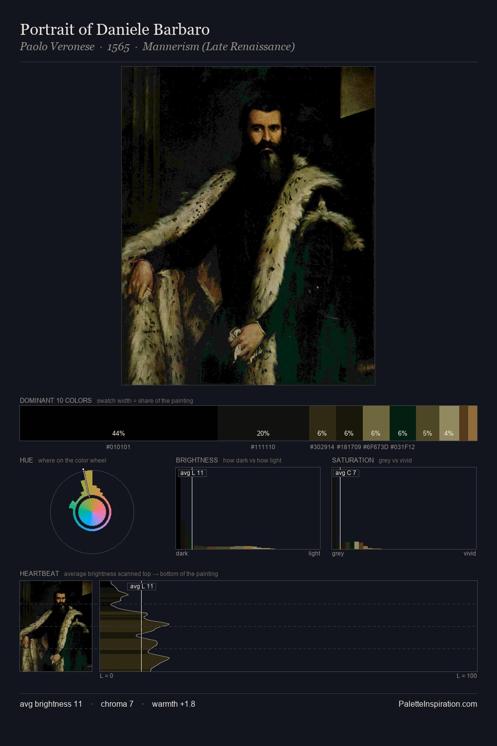 Portrait of Daniele Barbaro palette card