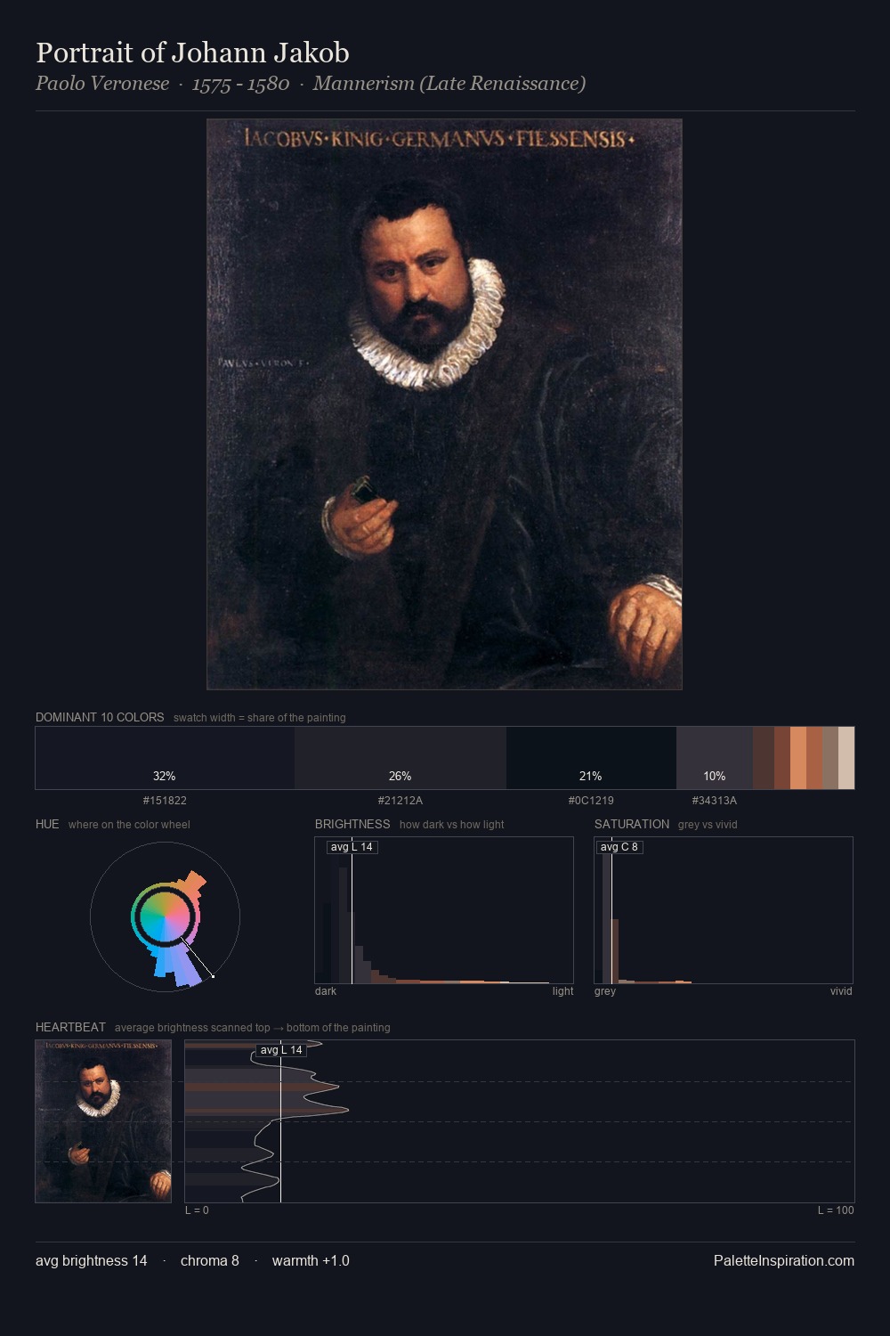 Portrait of Johann Jakob palette card