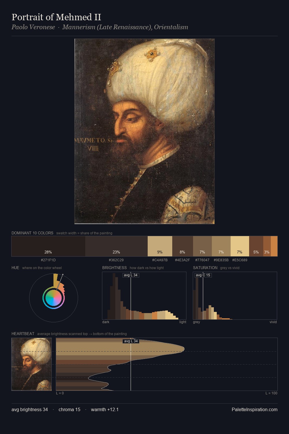 Portrait of Mehmed II palette card