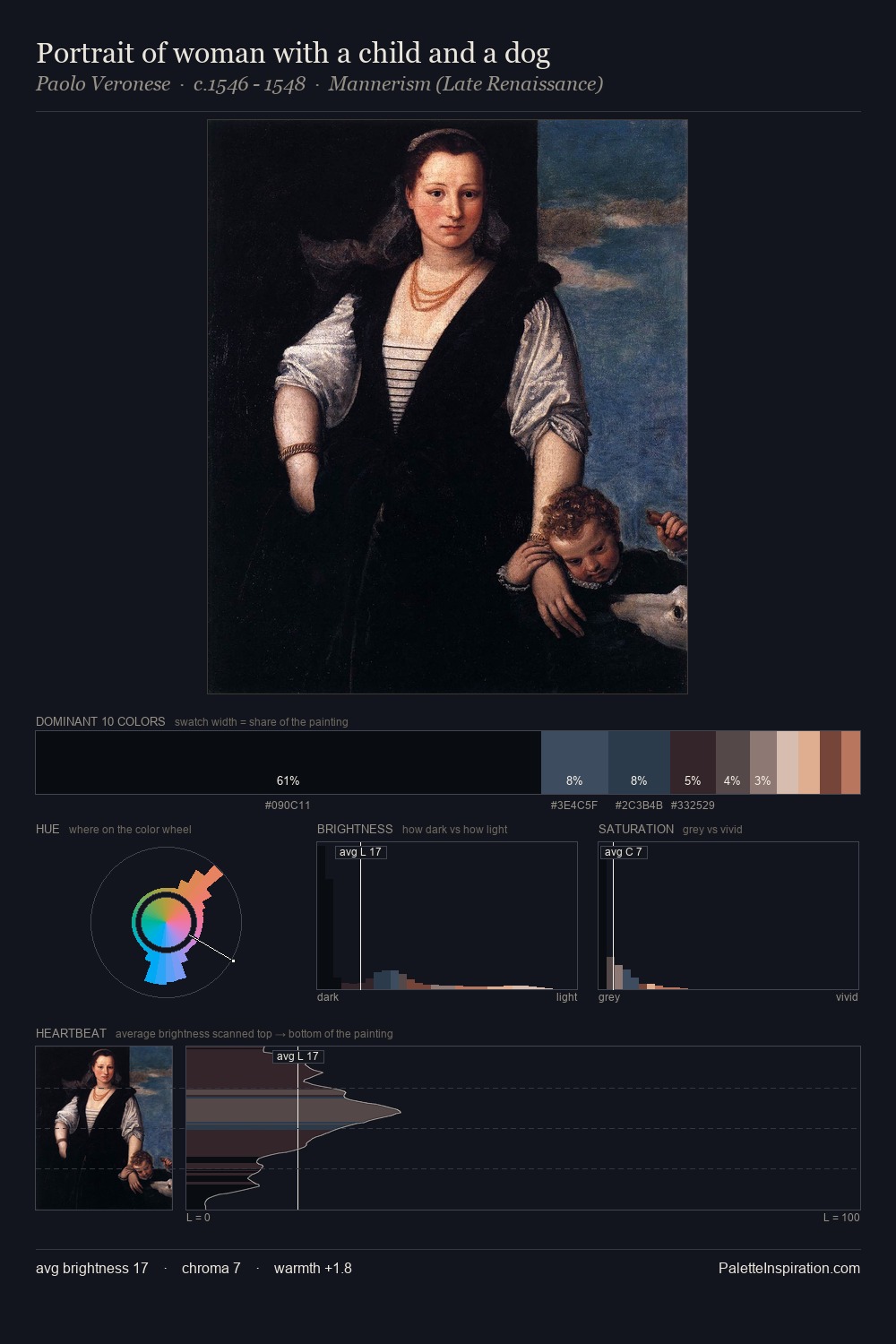 Portrait of woman with a child and a dog palette card