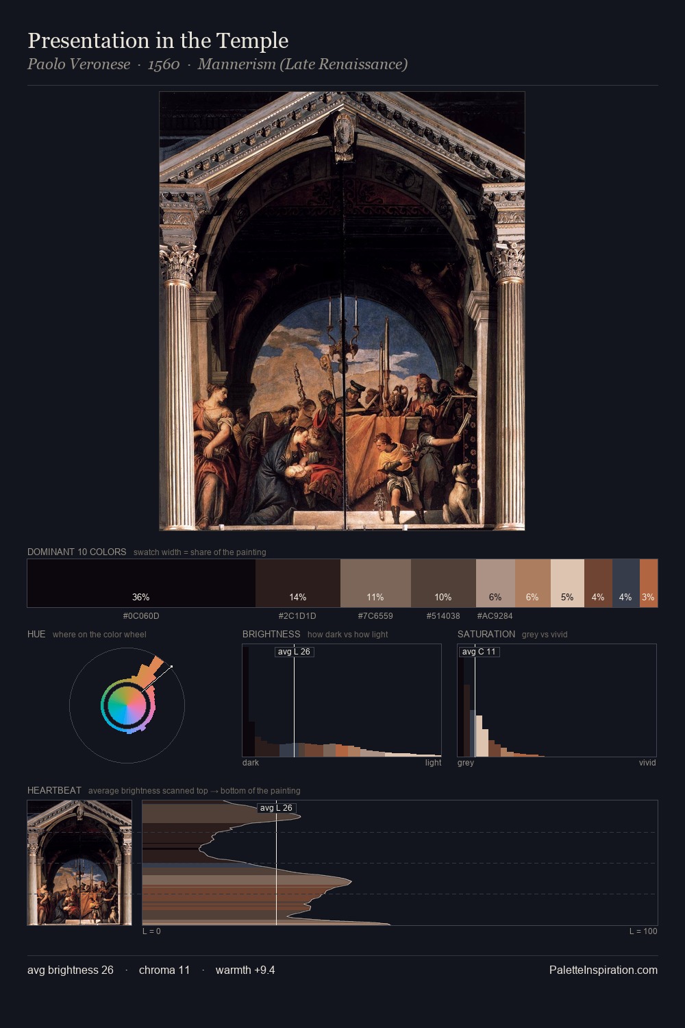 Presentation in the Temple palette card