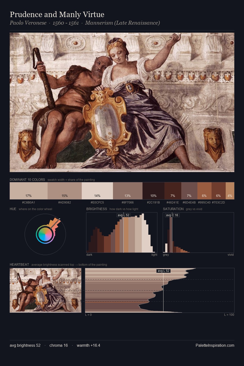 Prudence and Manly Virtue palette card