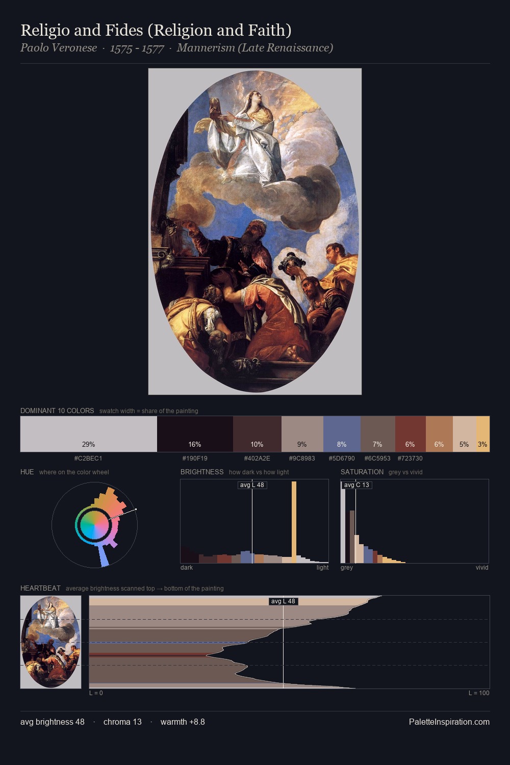 Religio and Fides (Religion and Faith) palette card