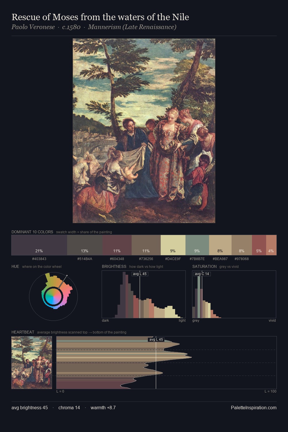 Rescue of Moses from the waters of the Nile palette card