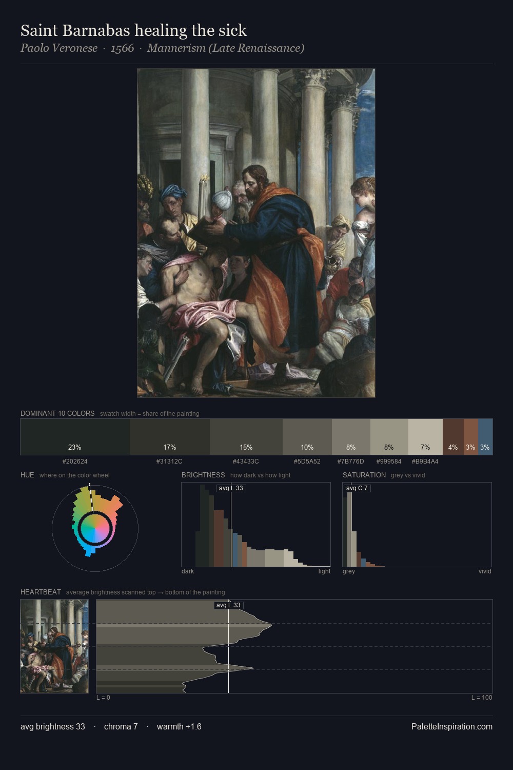 Saint Barnabas healing the sick palette card