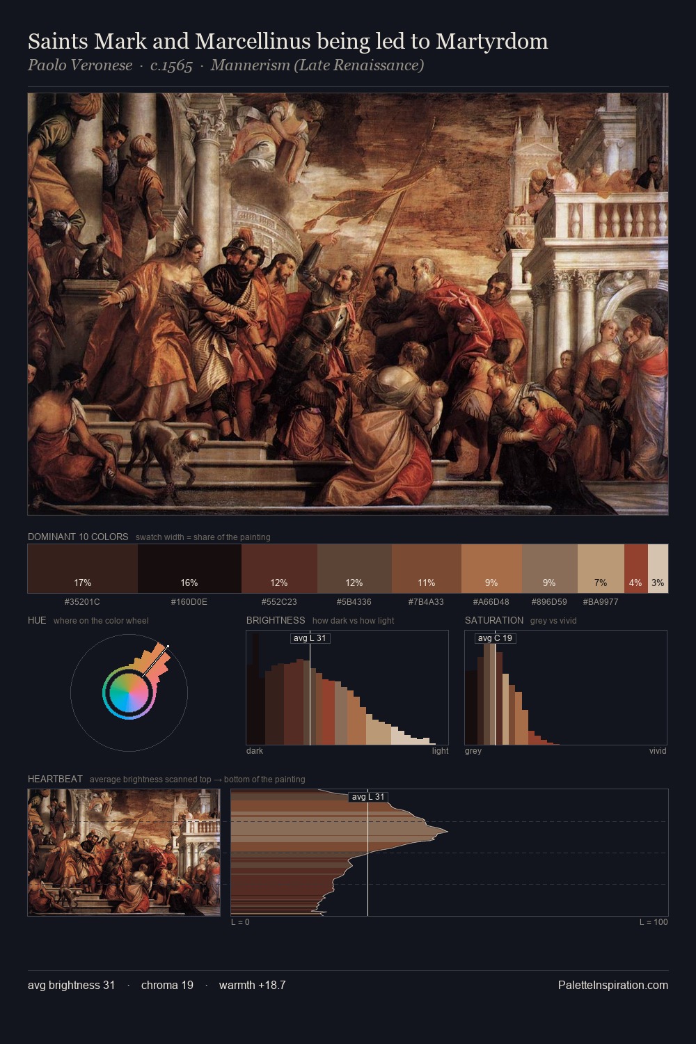 Saints Mark and Marcellinus being led to Martyrdom palette card