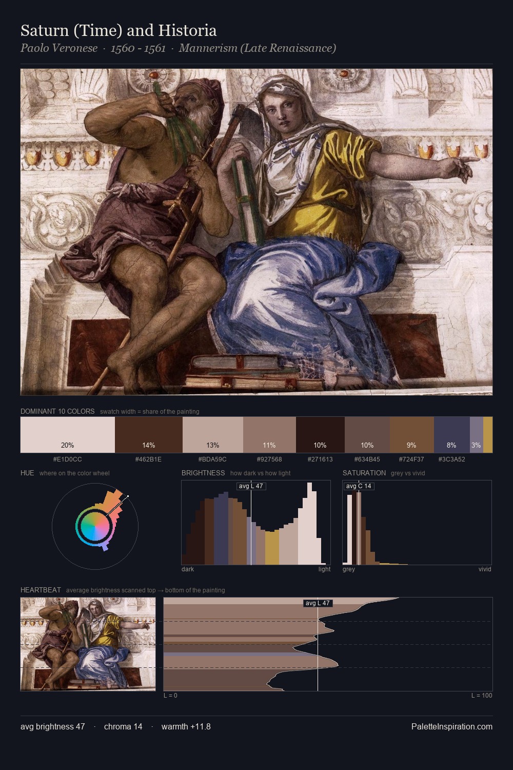 Saturn (Time) and Historia palette card