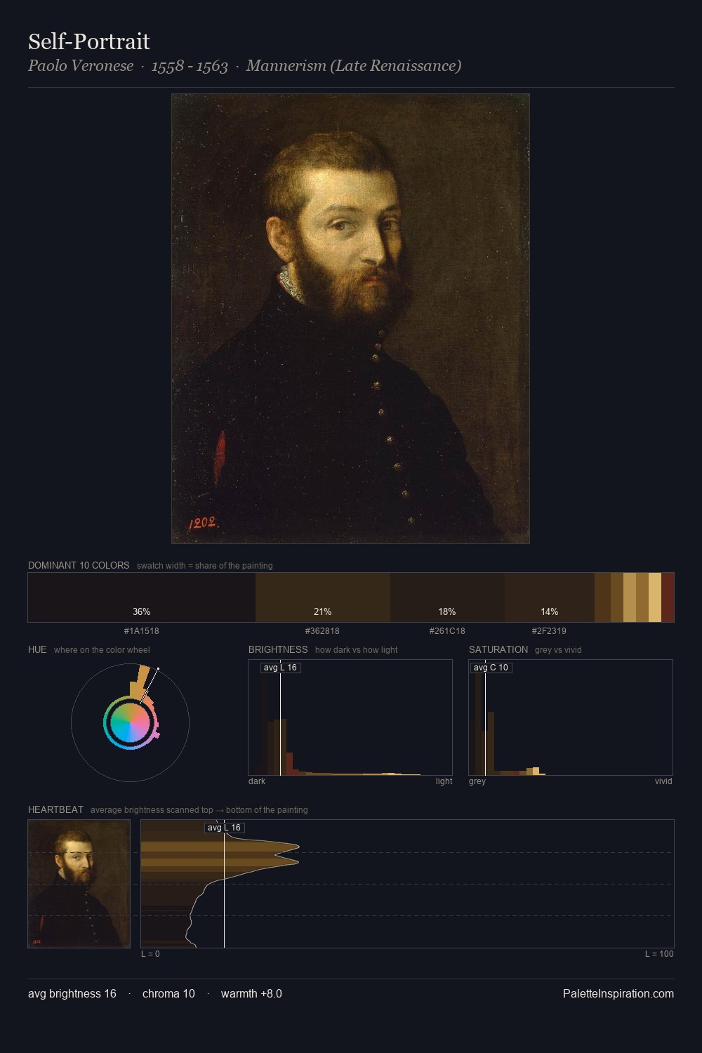 Self-Portrait palette card