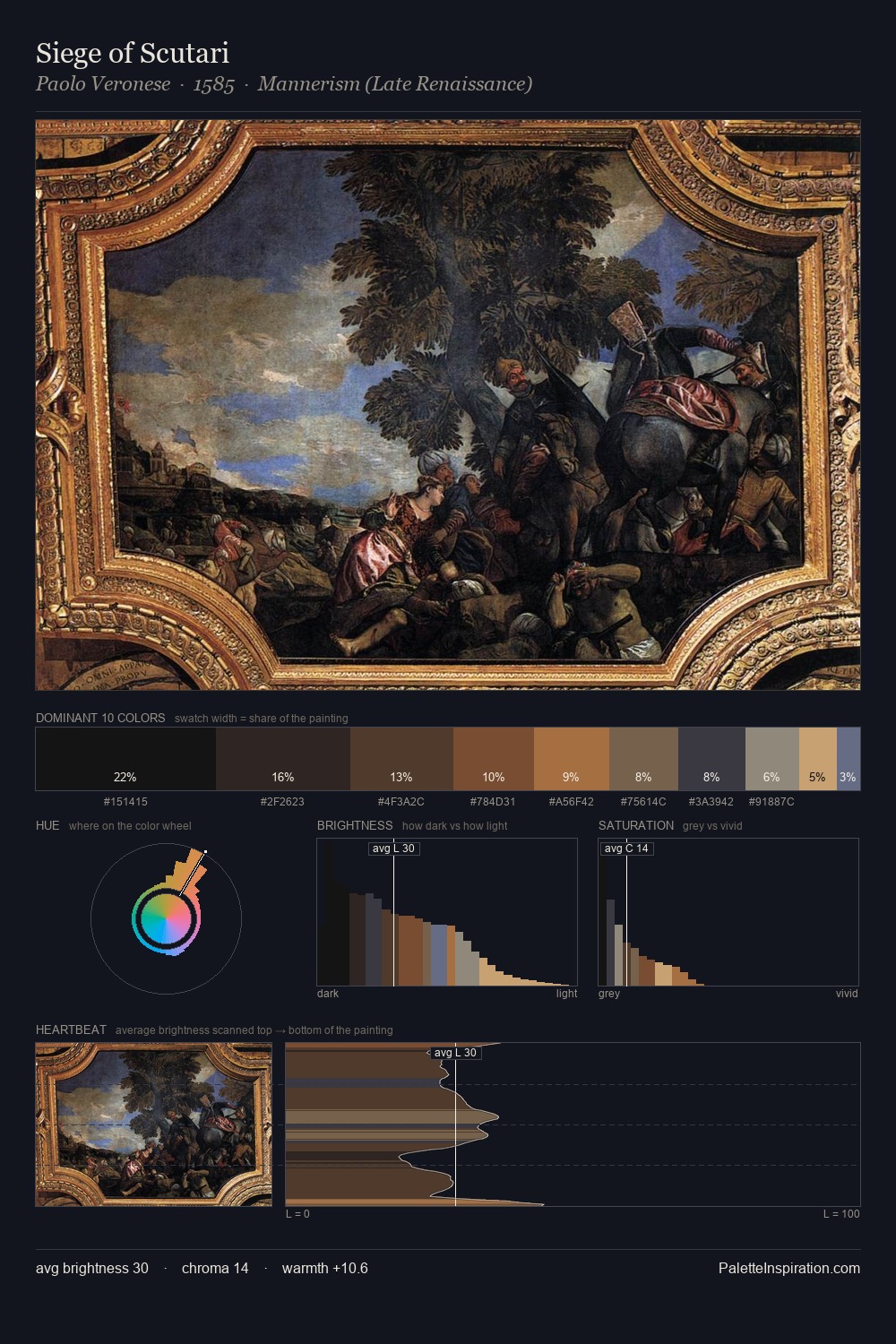 Siege of Scutari palette card