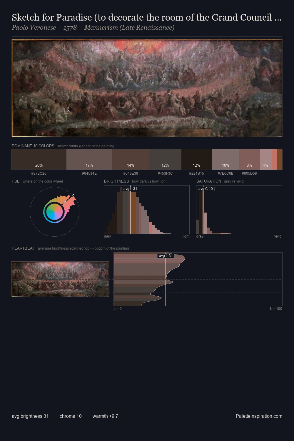 Sketch for Paradise (to decorate the room of the Grand Council of the ducal palace of Venice) palette card