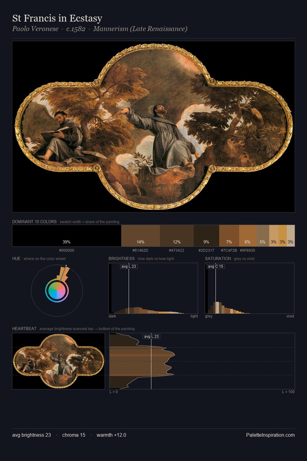 St Francis in Ecstasy palette card
