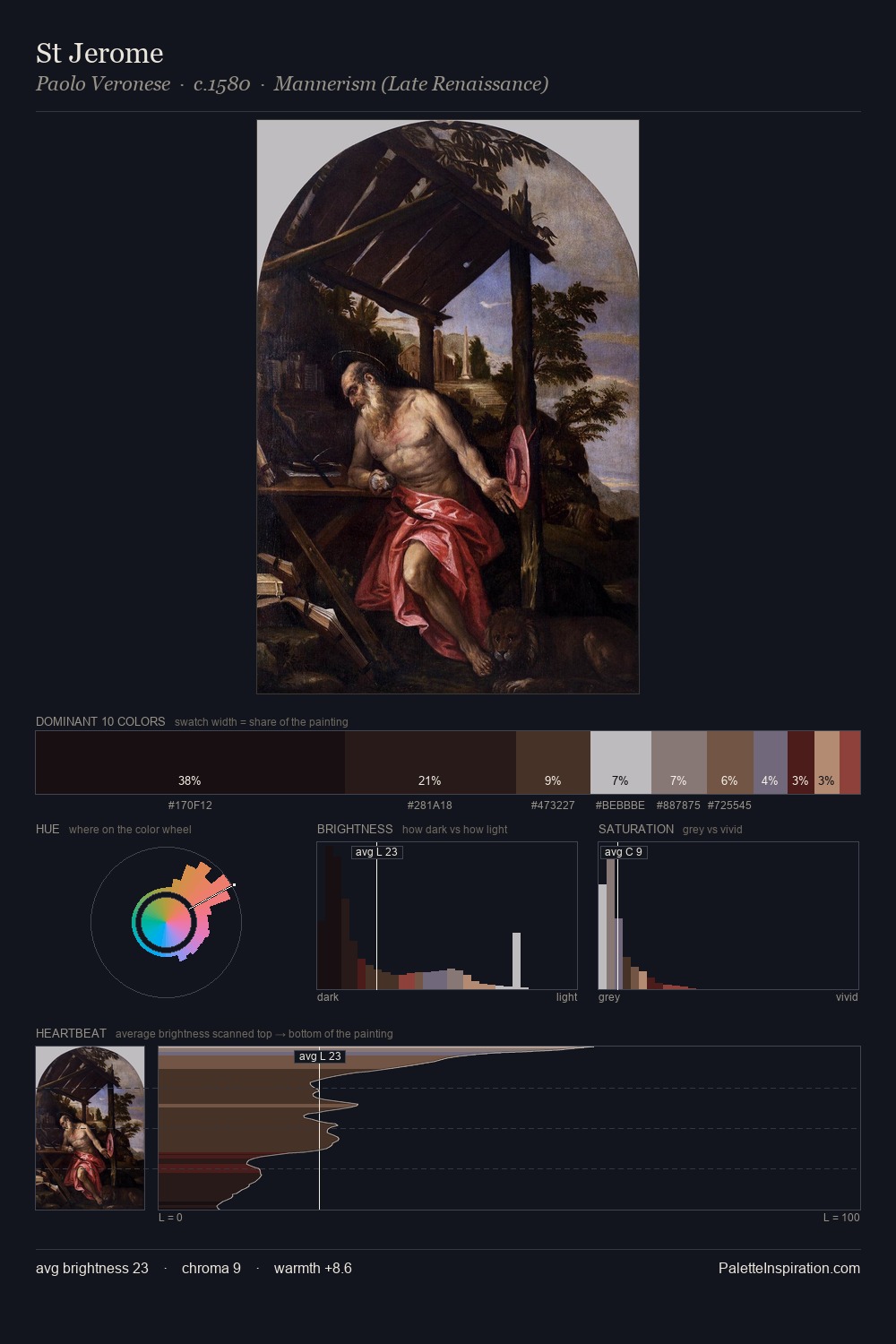 St Jerome palette card