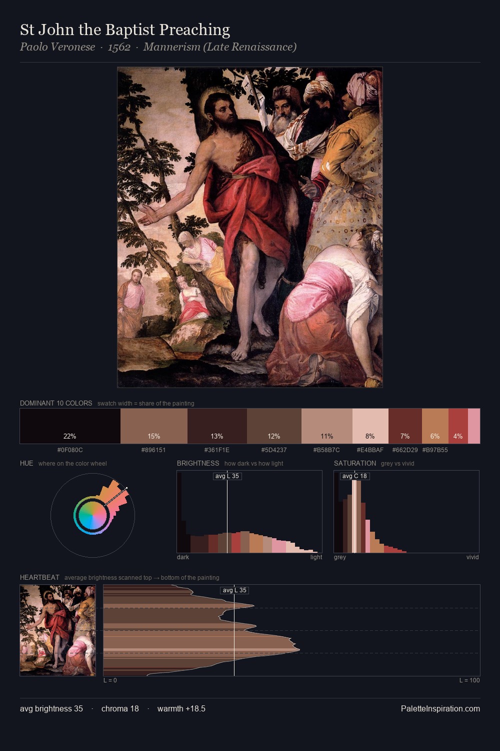 St John the Baptist Preaching palette card