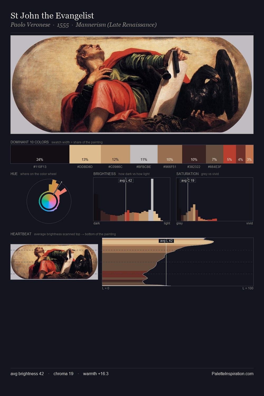 St John the Evangelist palette card