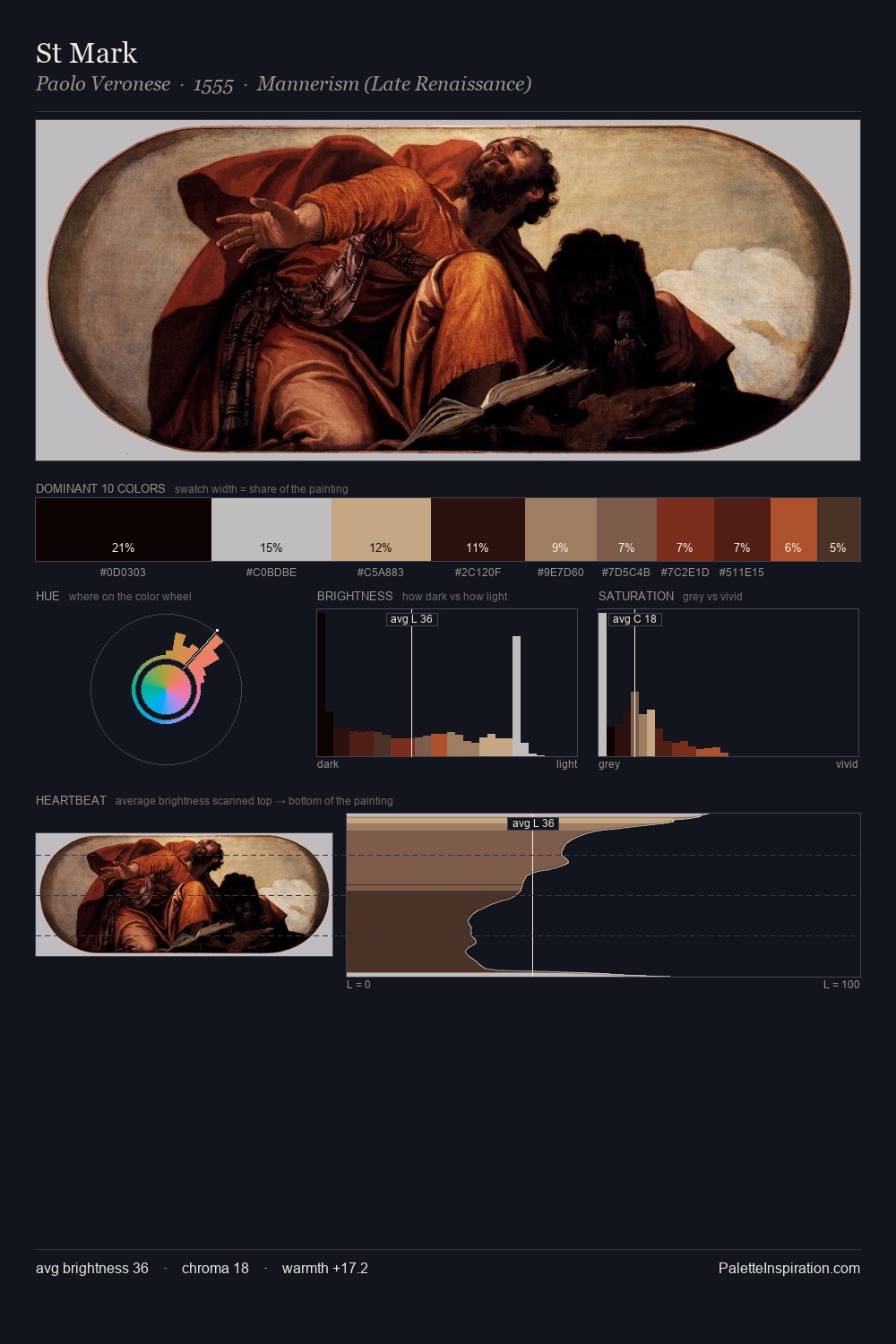 St Mark palette card
