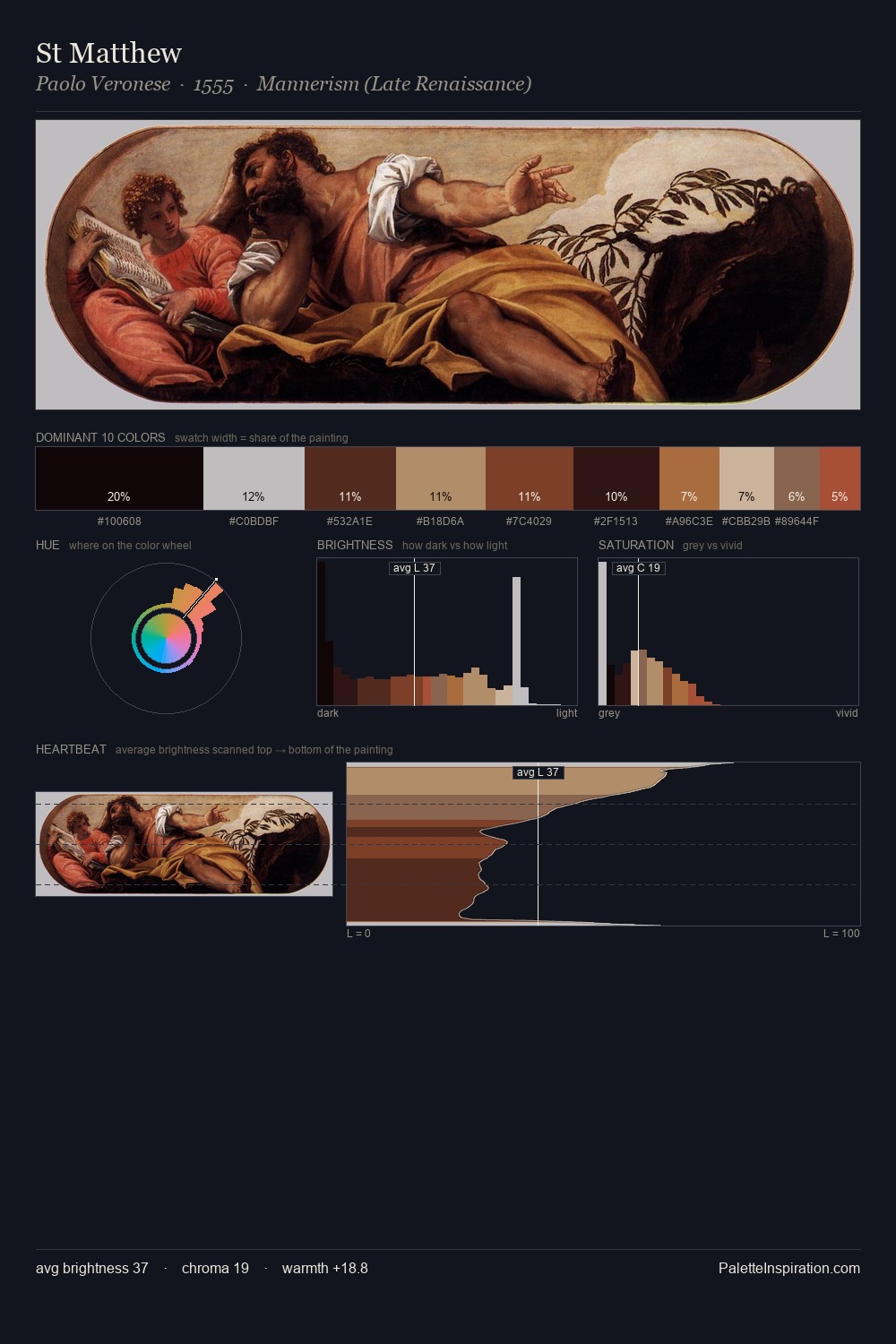 St Matthew palette card