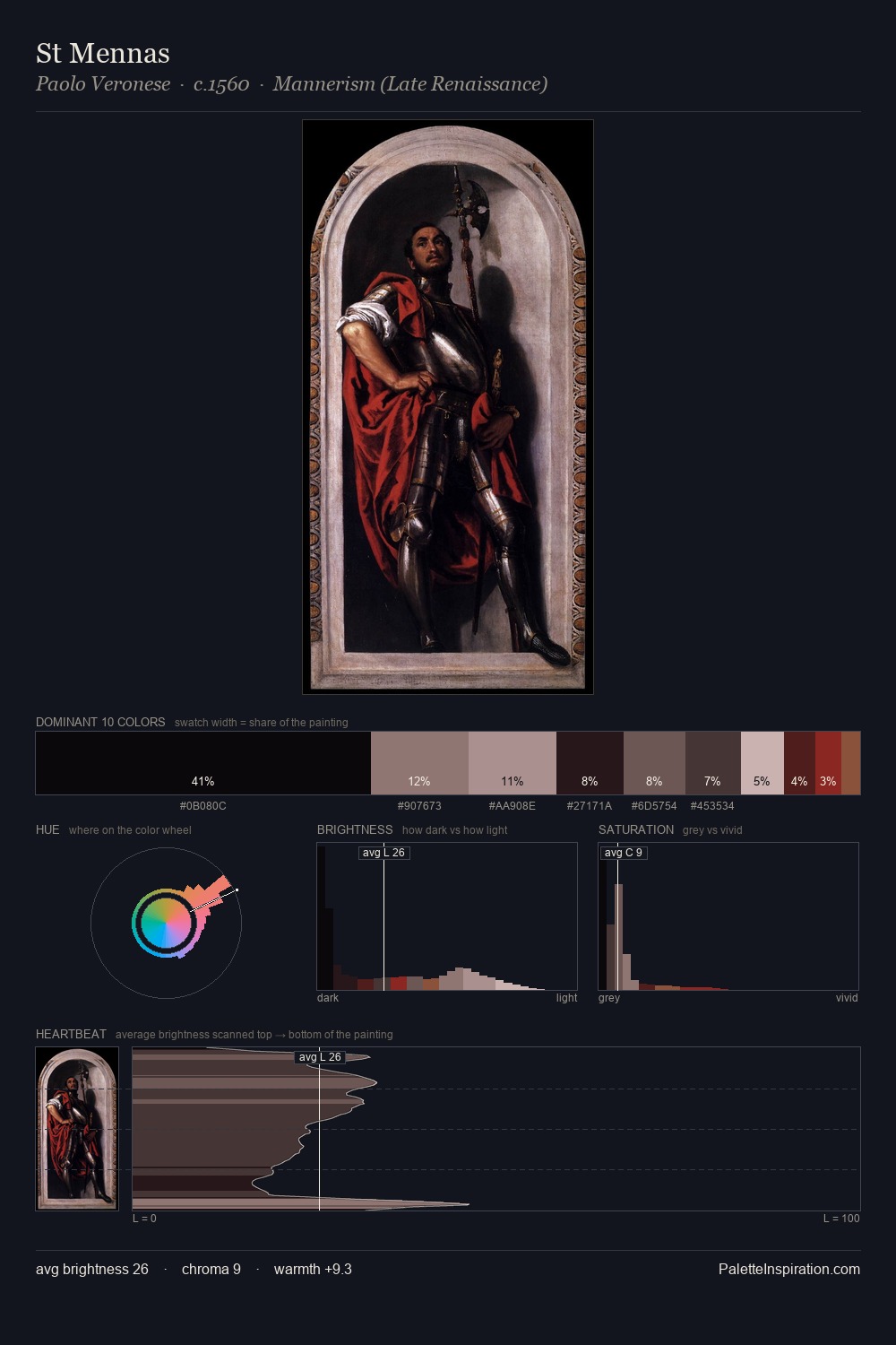 St Mennas palette card
