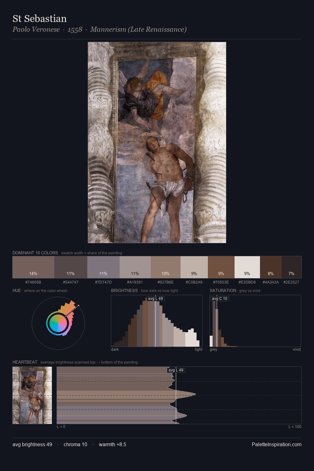 St Sebastian palette card