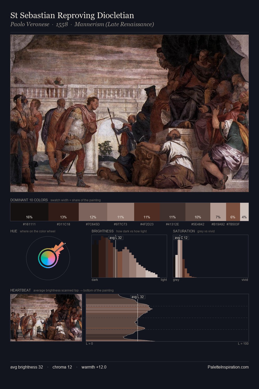 St Sebastian Reproving Diocletian palette card