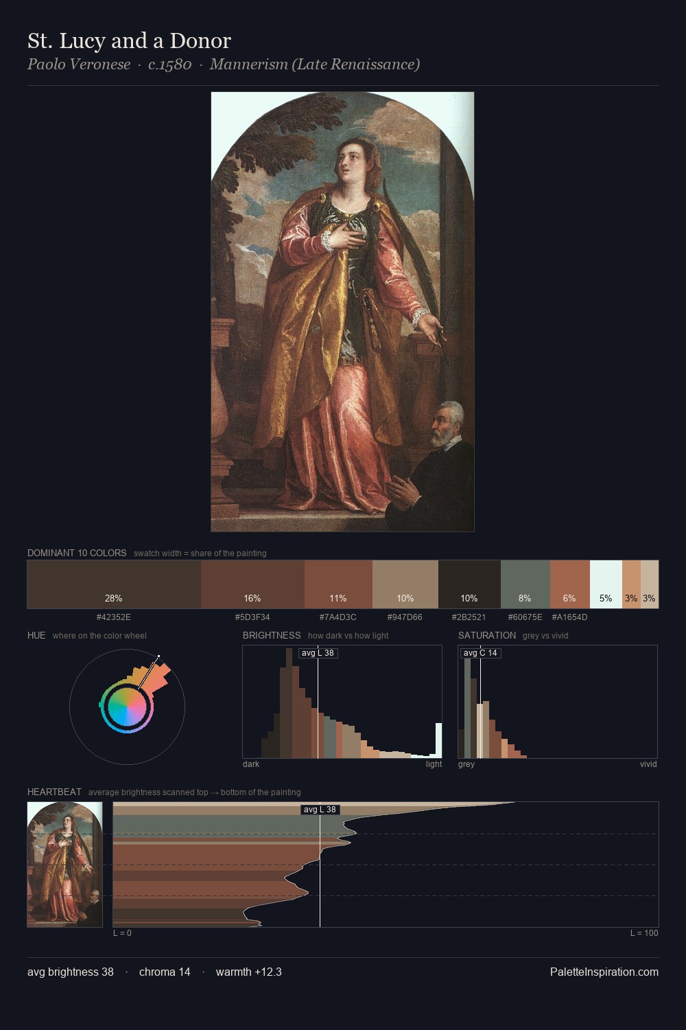 St. Lucy and a Donor palette card
