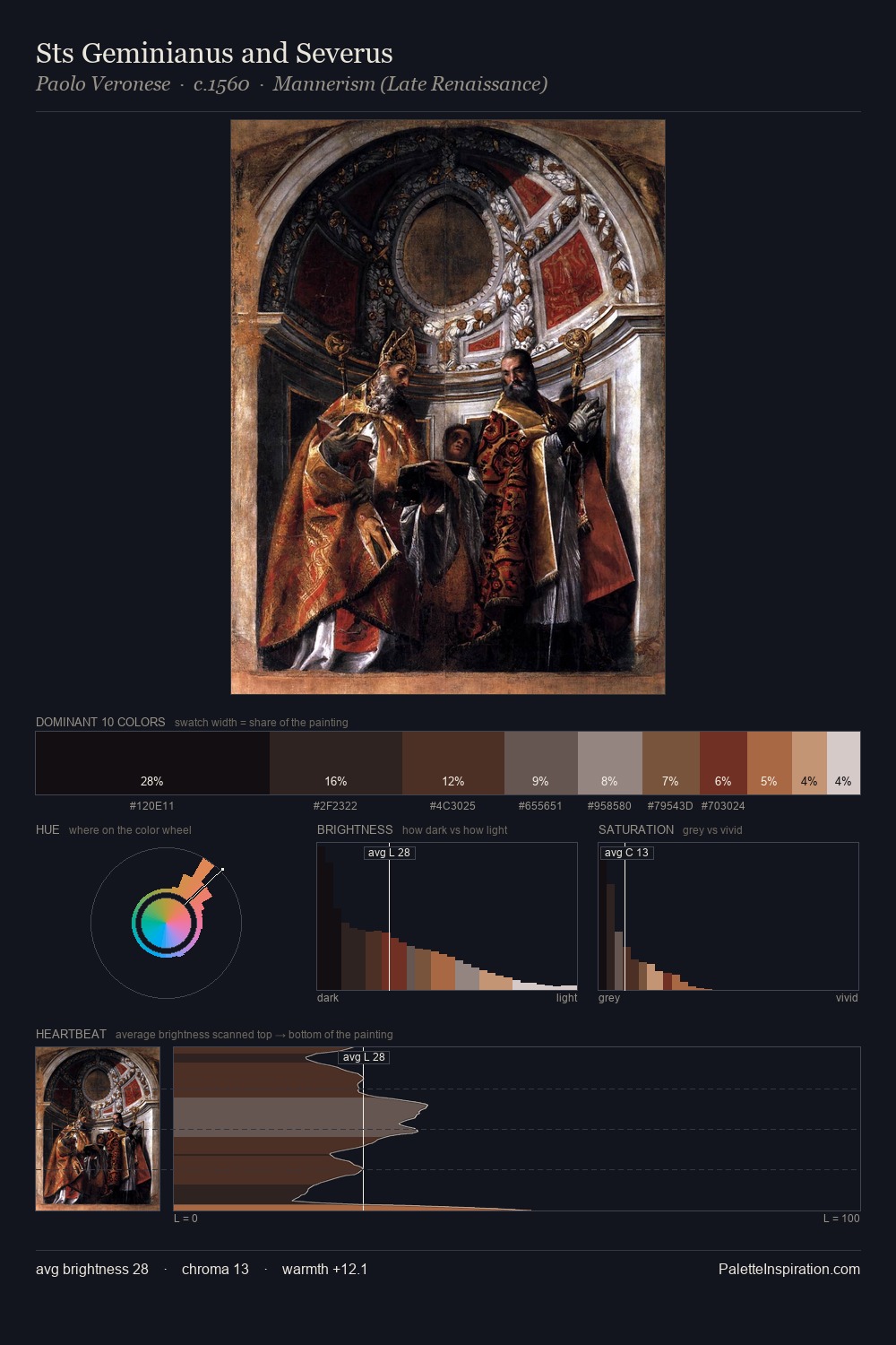 Sts Geminianus and Severus palette card