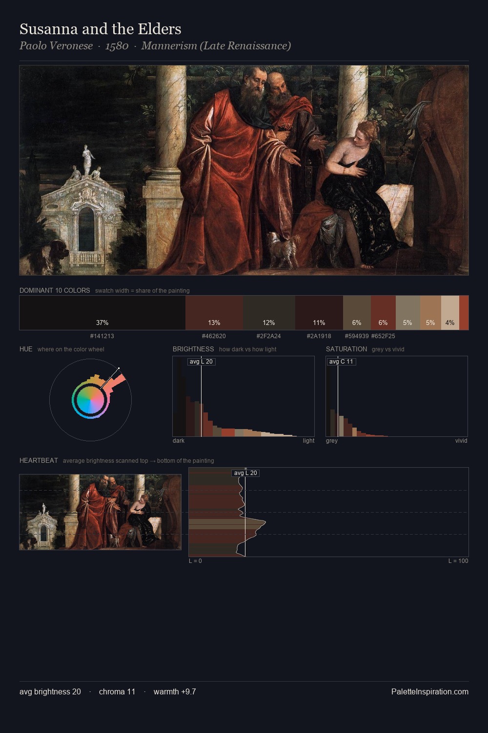 Susanna and the Elders palette card