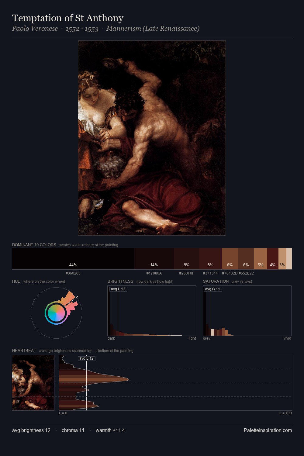Temptation of St Anthony palette card