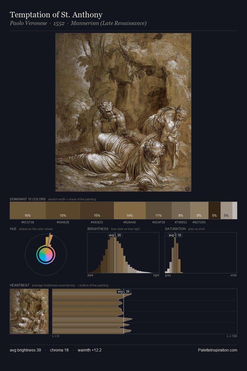 Temptation of St. Anthony palette card