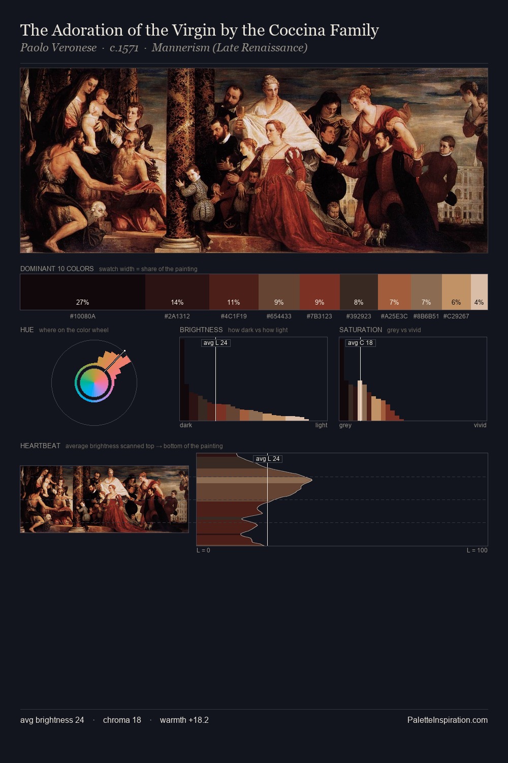 The Adoration of the Virgin by the Coccina Family palette card