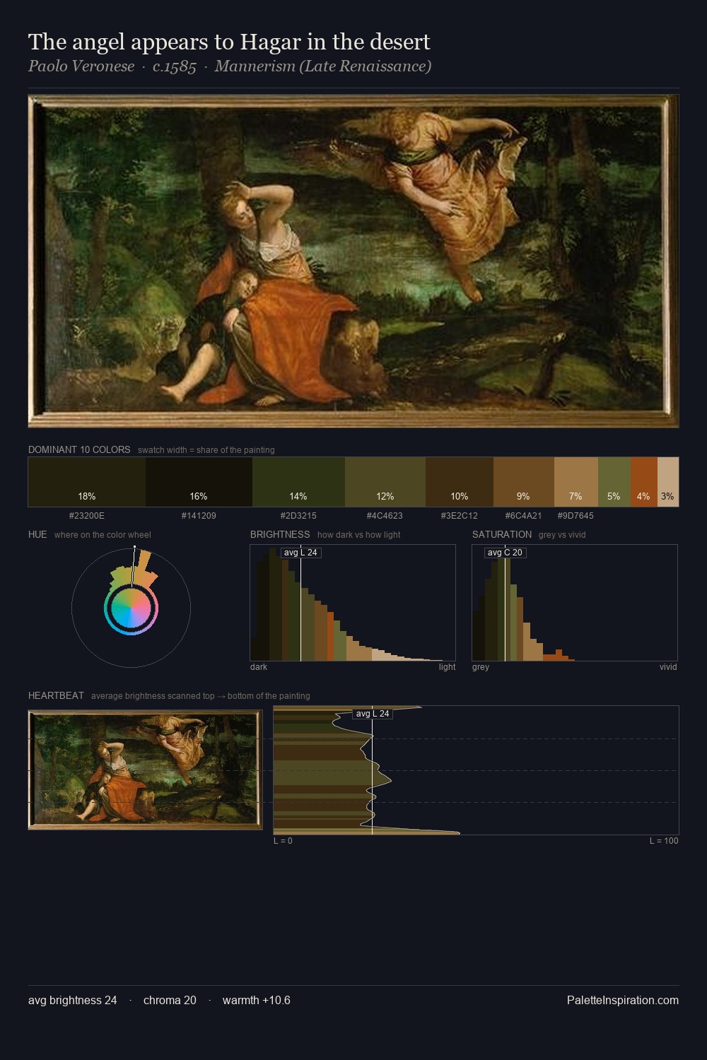 The angel appears to Hagar in the desert palette card