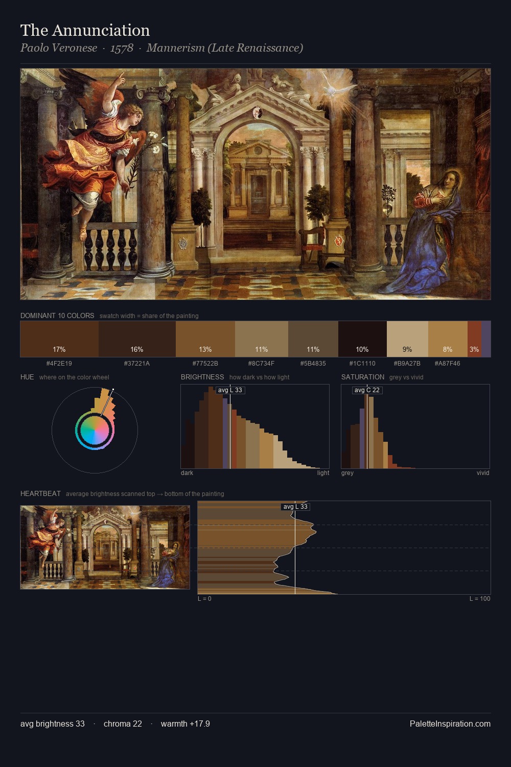 The Annunciation palette card