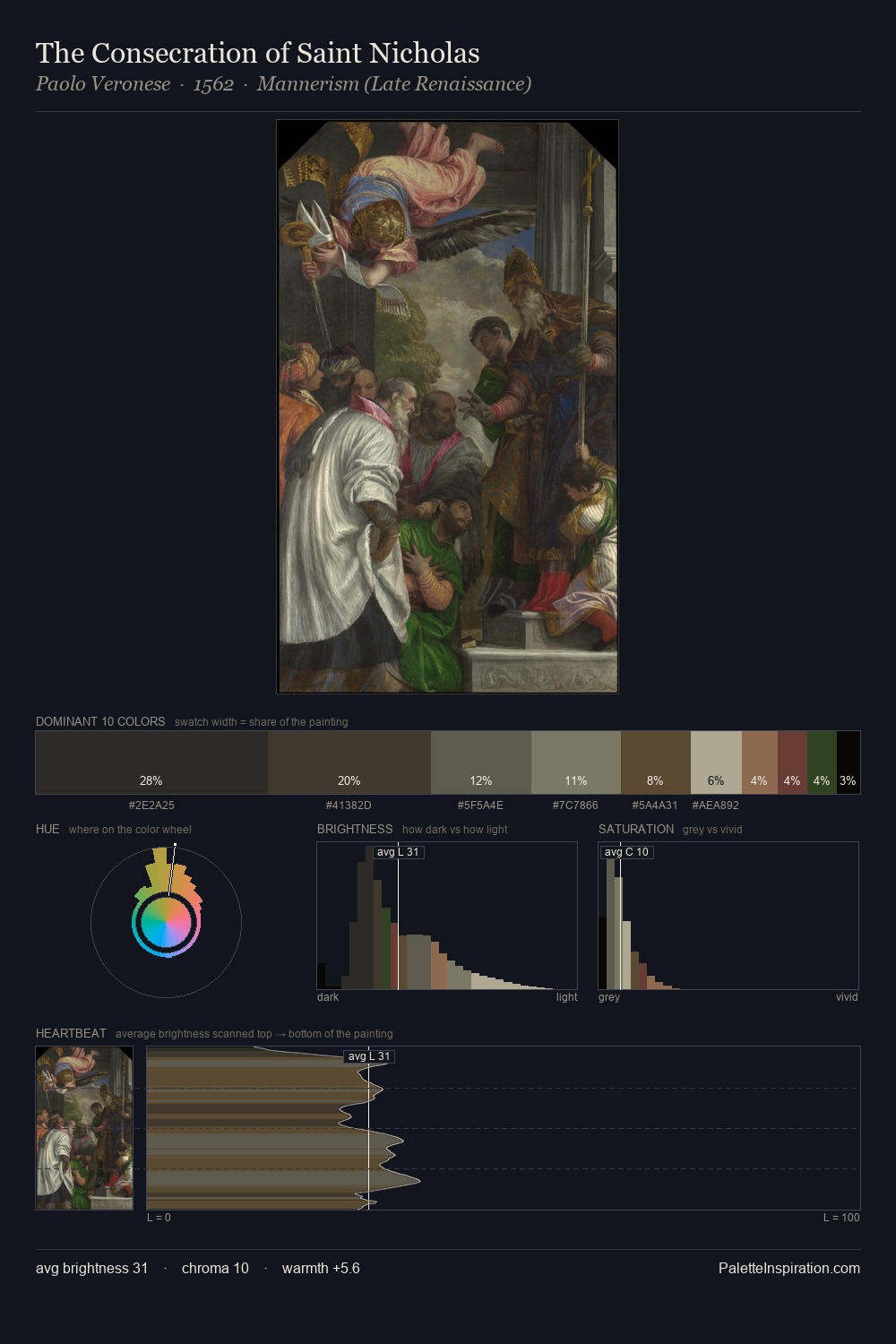 The Consecration of Saint Nicholas palette card