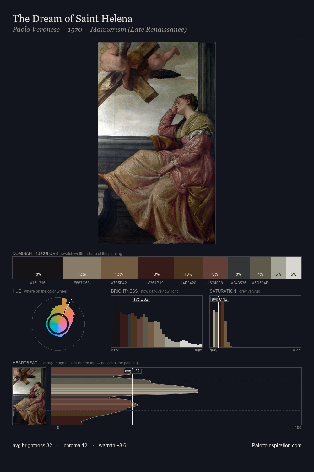The Dream of Saint Helena palette card