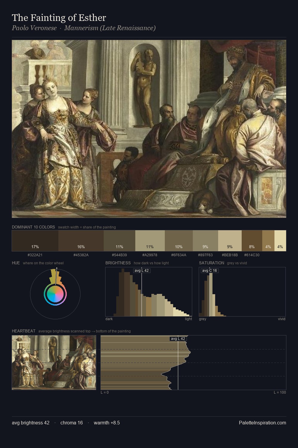 The Fainting of Esther palette card