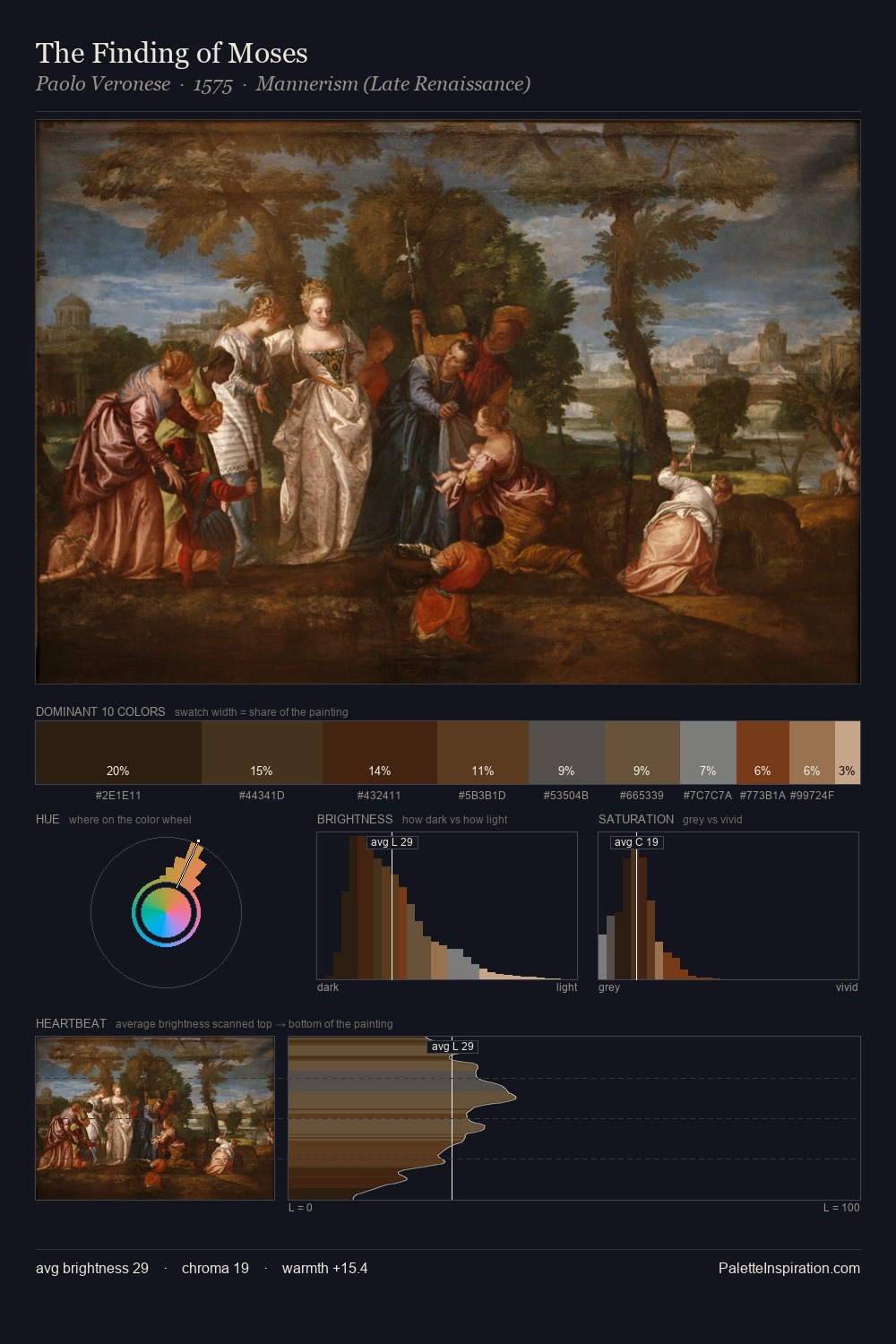 The Finding of Moses palette card