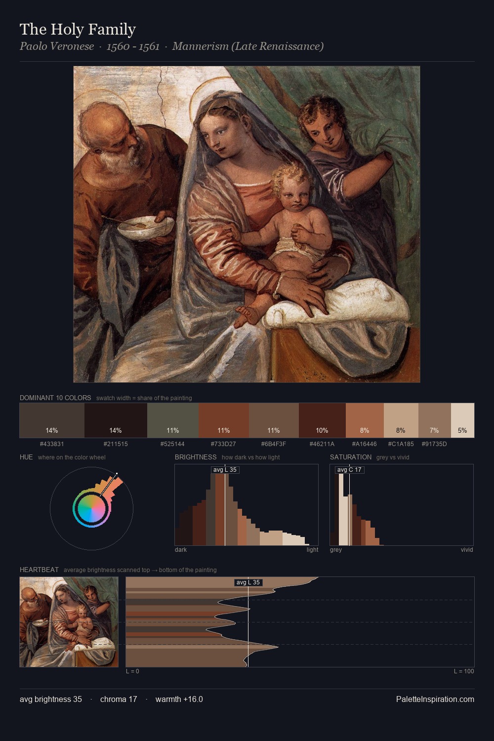 The Holy Family palette card