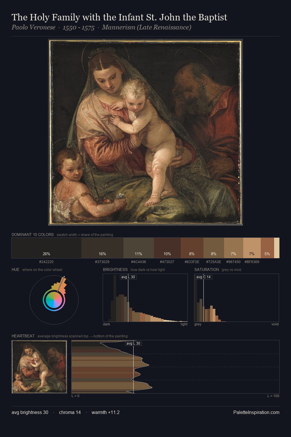 The Holy Family with the Infant St. John the Baptist palette card