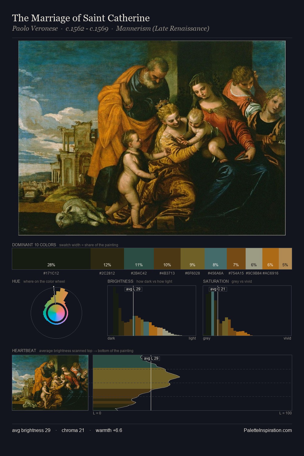 The Marriage of Saint Catherine palette card