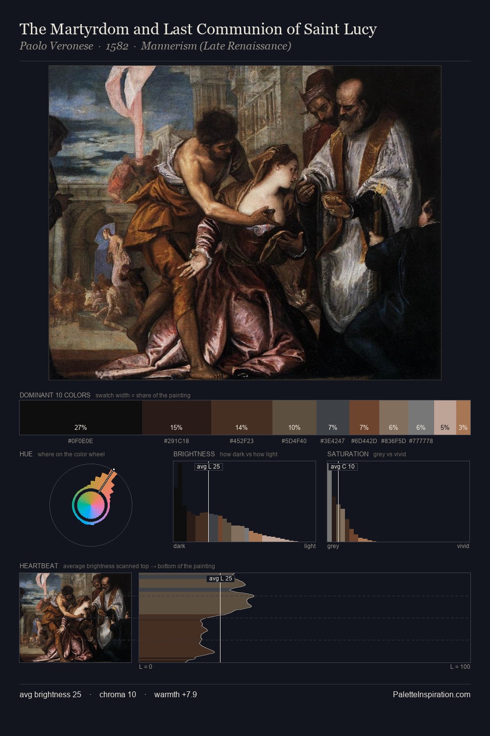 The Martyrdom and Last Communion of Saint Lucy palette card
