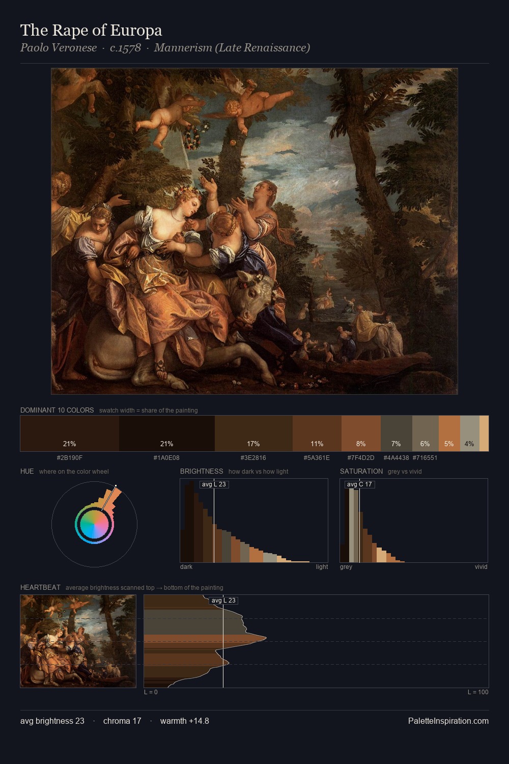 The Rape of Europa palette card
